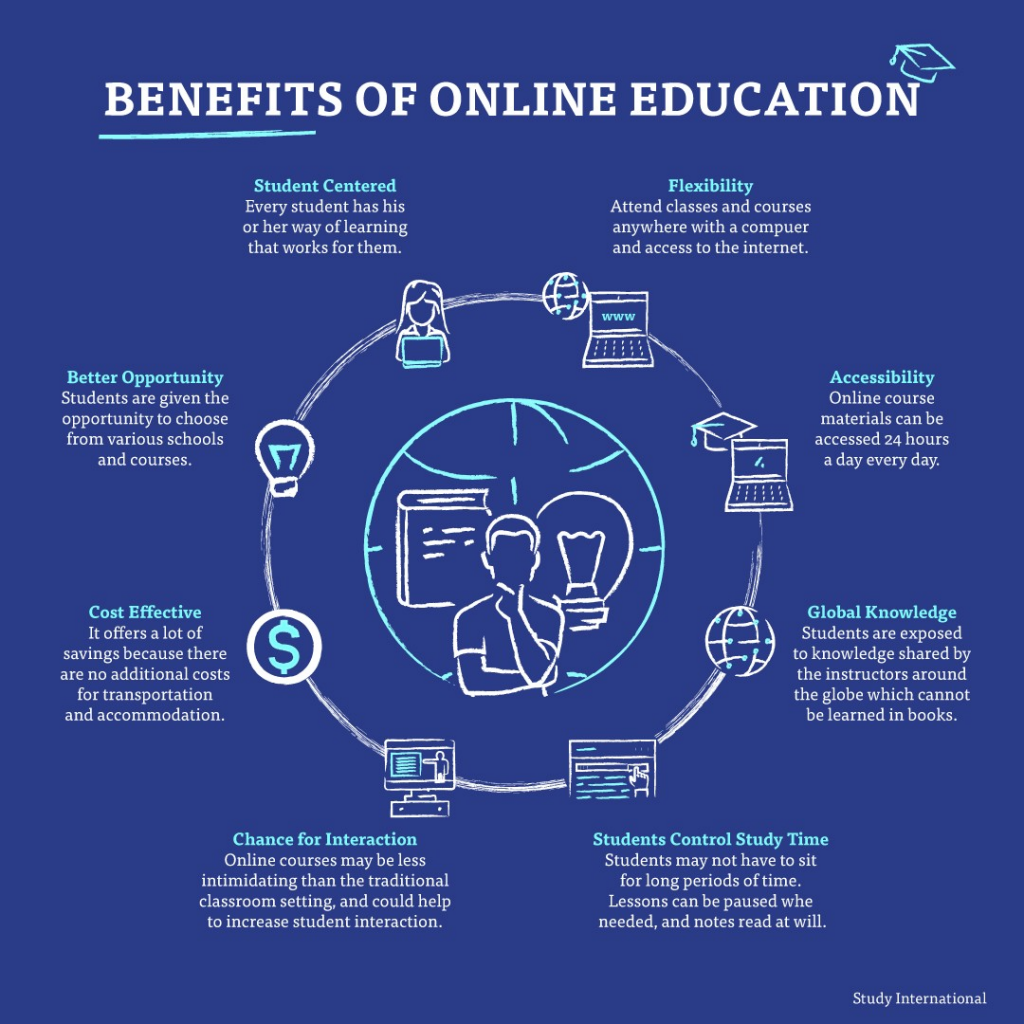 Major Benefits of e-Learning - Informatics Philippines