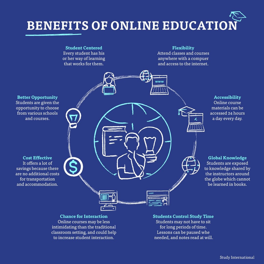 Major Benefits of e-Learning